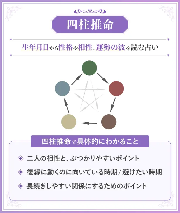 四柱推命