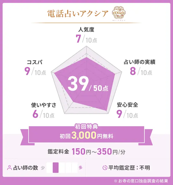 電話占いアクシア_評価表
