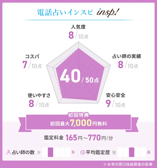 電話占いインスピ_評価表