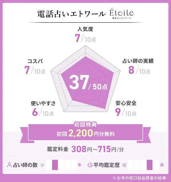 電話占いエトワール_評価表