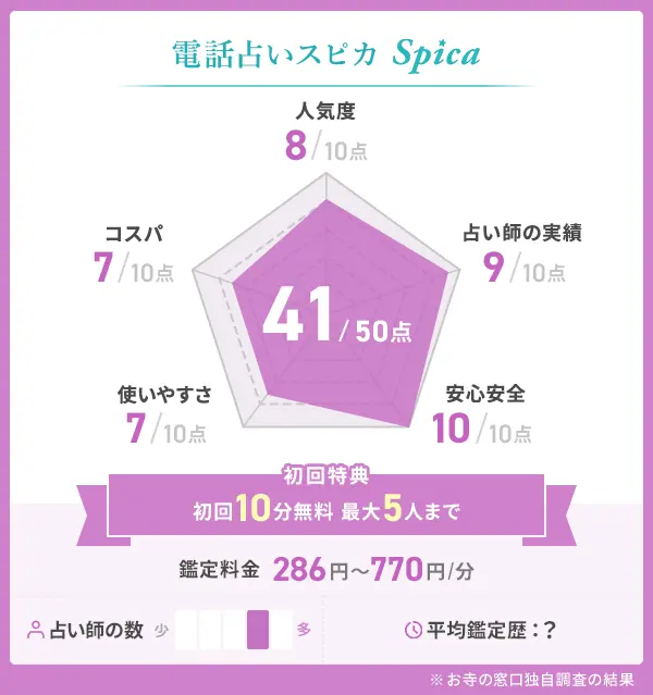 電話占いスピカ_評価表