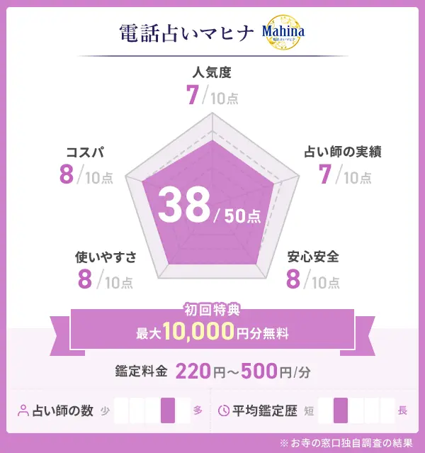 電話占いマヒナ_評価表