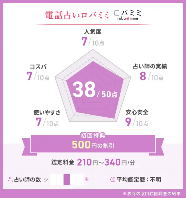 電話占いロバミミ_評価表