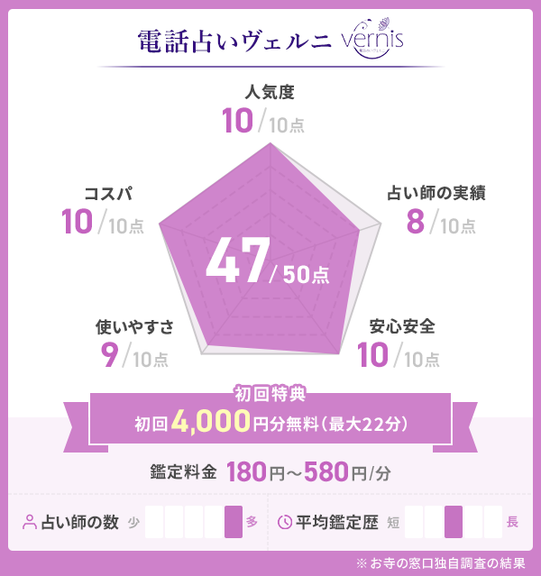 電話占いヴェルニ_評価表
