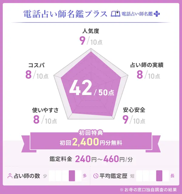 電話占い師名鑑プラス_評価表