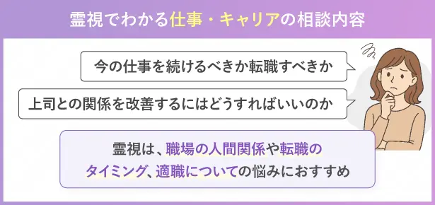 霊視でわかる仕事・キャリアの相談内容