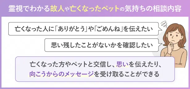 霊視でわかる故人や亡くなったペットの気持ちの相談内容