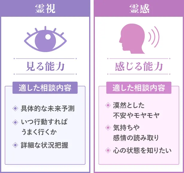 霊視は「見る」霊感は「感じる」