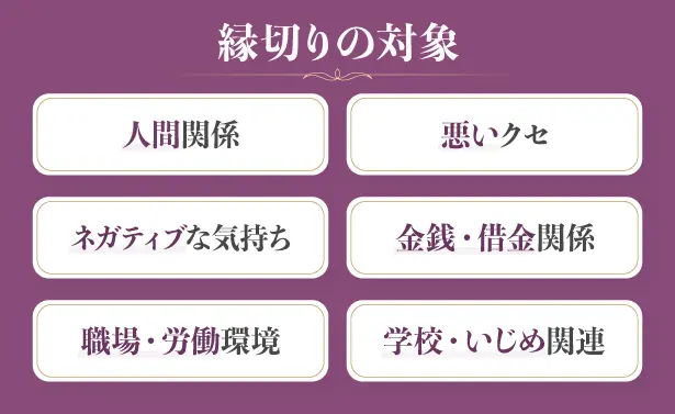 縁切りの対象