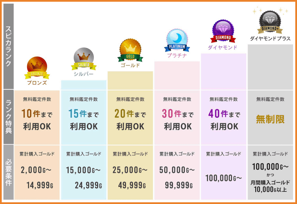 電話占いスピカランク一覧