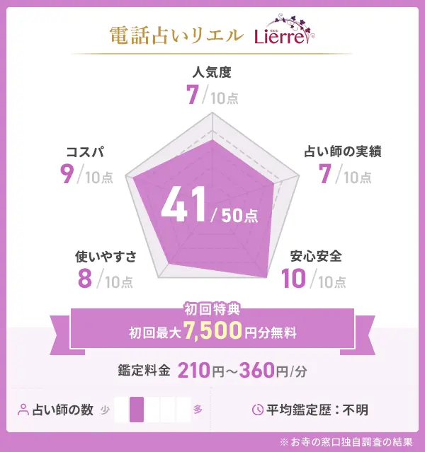 電話占いリエル_評価表