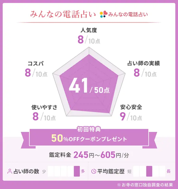 みんなの電話占い_評価表