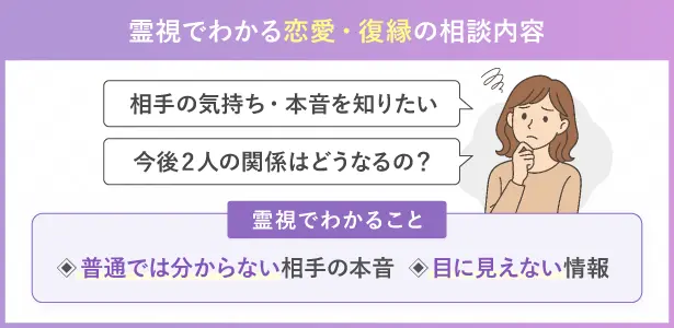 霊視でわかる恋愛・復縁の相談内容