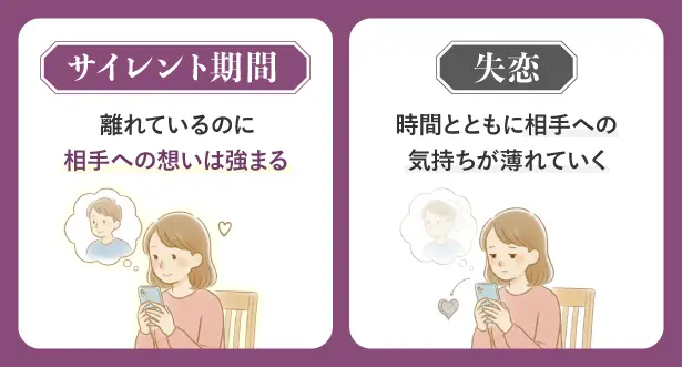 サイレント期間と失恋の違い