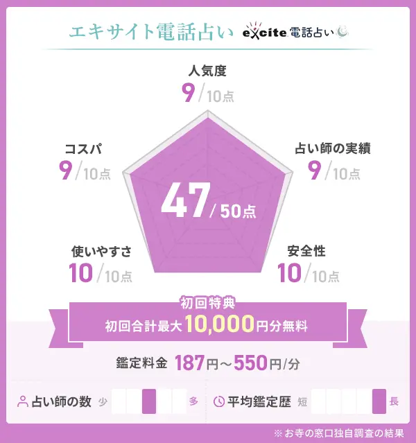 エキサイト電話占い_評価表 (2)
