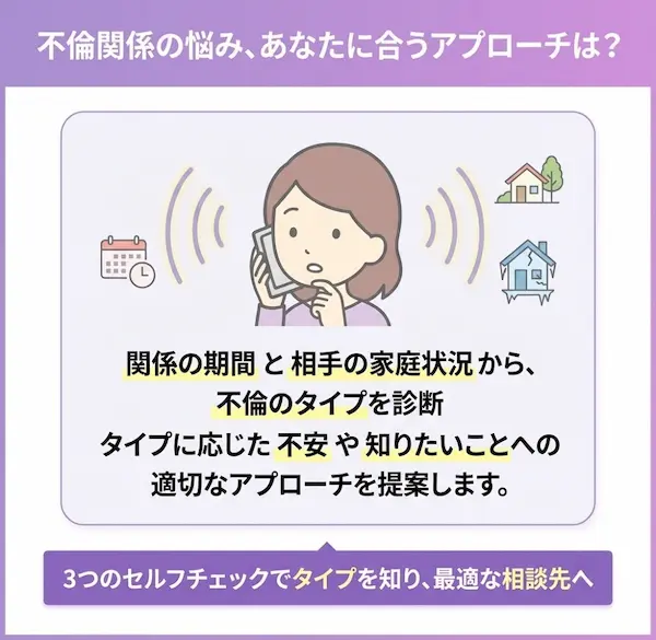【不倫タイプ別診断】あなたに合う占い師早見表_概要図